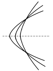 Family of hyperbolic orbit curves sharing a common vertex and tangent line