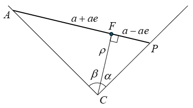 Elliptical orbit edge view: apex C, points A and F and P, segment rho from C to F, angles alpha and beta at C, distances a plus ae and a minus ae