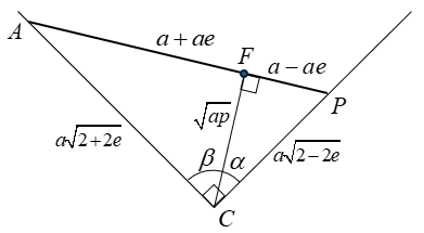 Edge view after solving for rho, alpha, beta, CA, and CP: same triangle with root ap labeled for rho, and CA and CP labeled a root(2+2e) and a root(2-2e)