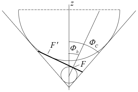 Elliptical Dandelin construction: cone apex C, z-axis, two Dandelin spheres tangent to the cutting plane at foci F and F prime, angles Phi c and Phi h at the apex, only the lower hemisphere of the far sphere drawn